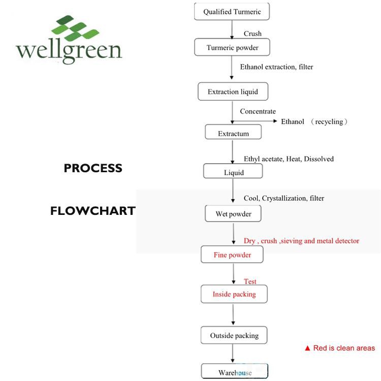 nature's truth turmeric curcumin complex
